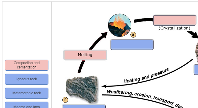 Using Mastering in an AP® Class - Teaching AP® Science