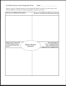 Human Population 5E Lab Using Cemetery Data Part II - Teaching AP® Science