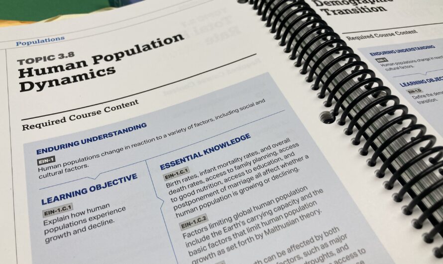 Unit 3 Resources AP®Environmental Science