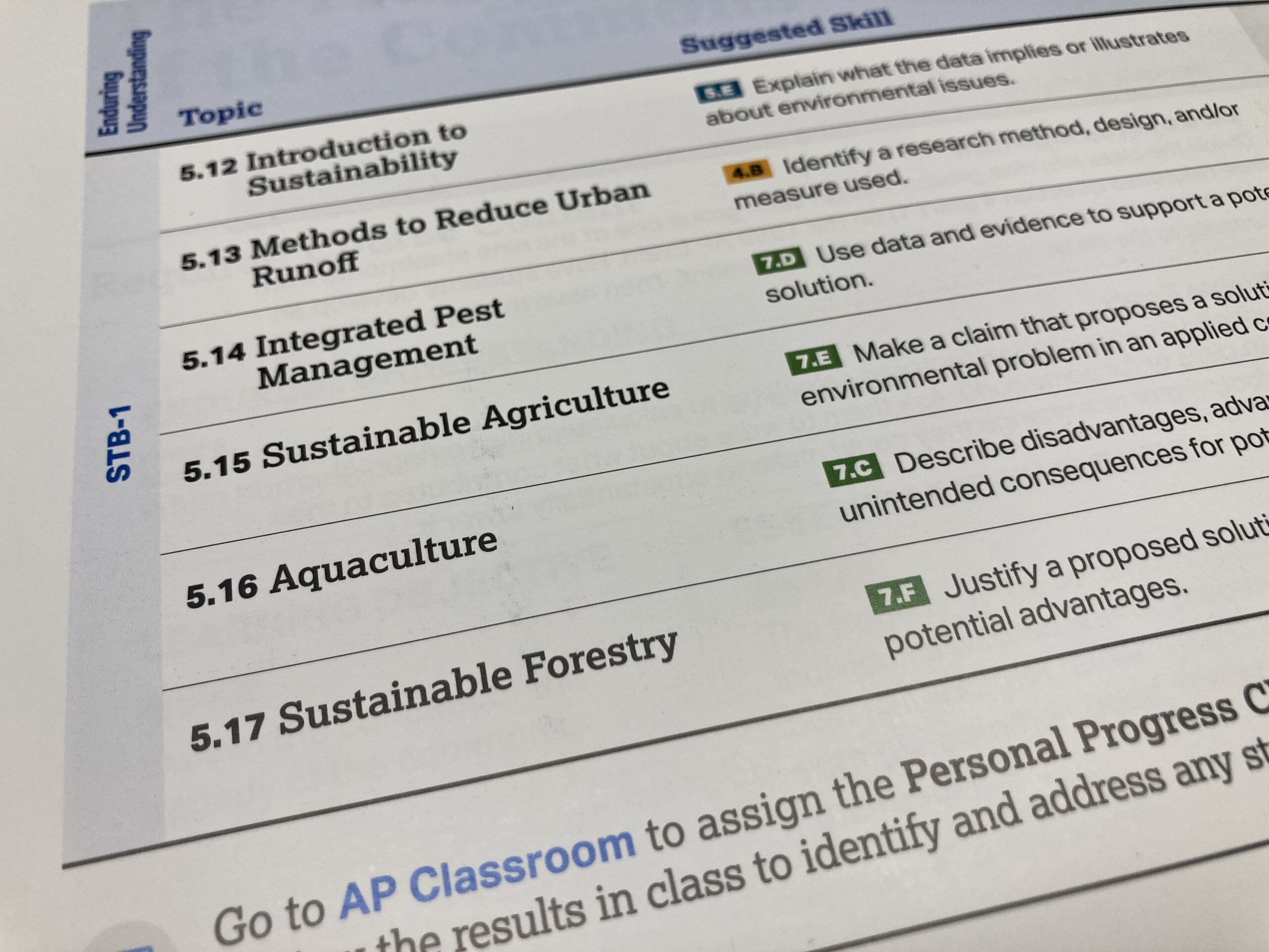 Unit 5 Resources AP®Environmental Science - Teaching AP® Science