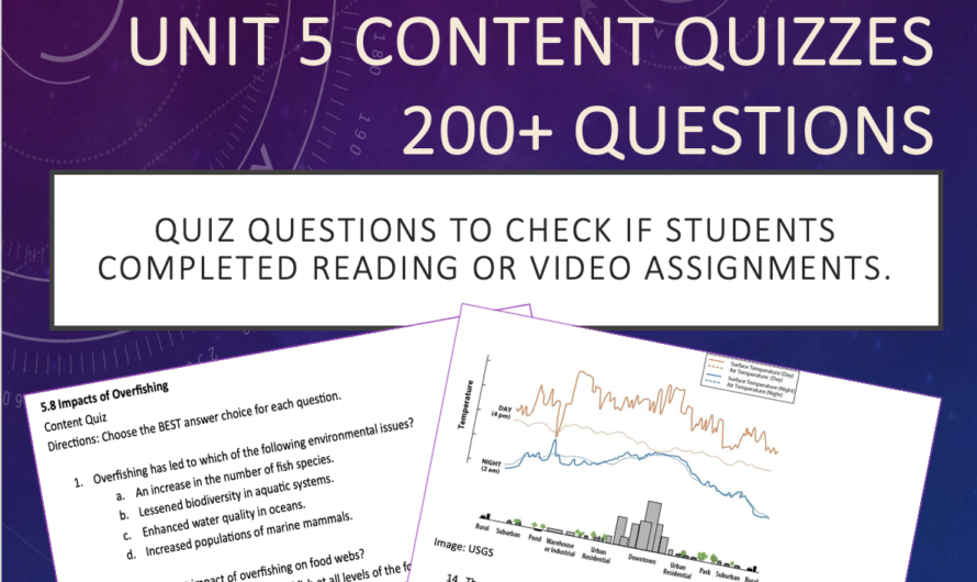 Unit 5 (Paid Resource) – Land and Water Use – Question Bank