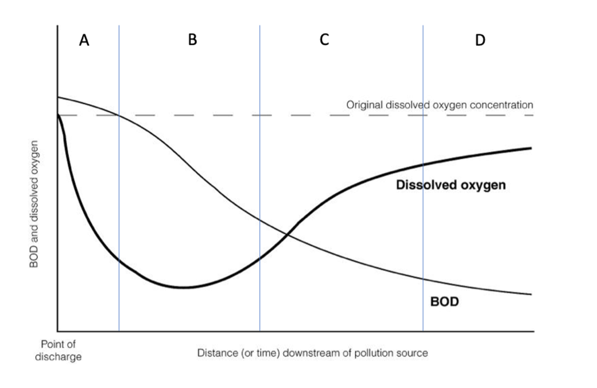Unit8Graph - Teaching AP® Science